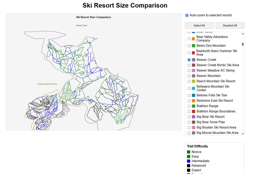 Resort Comparison